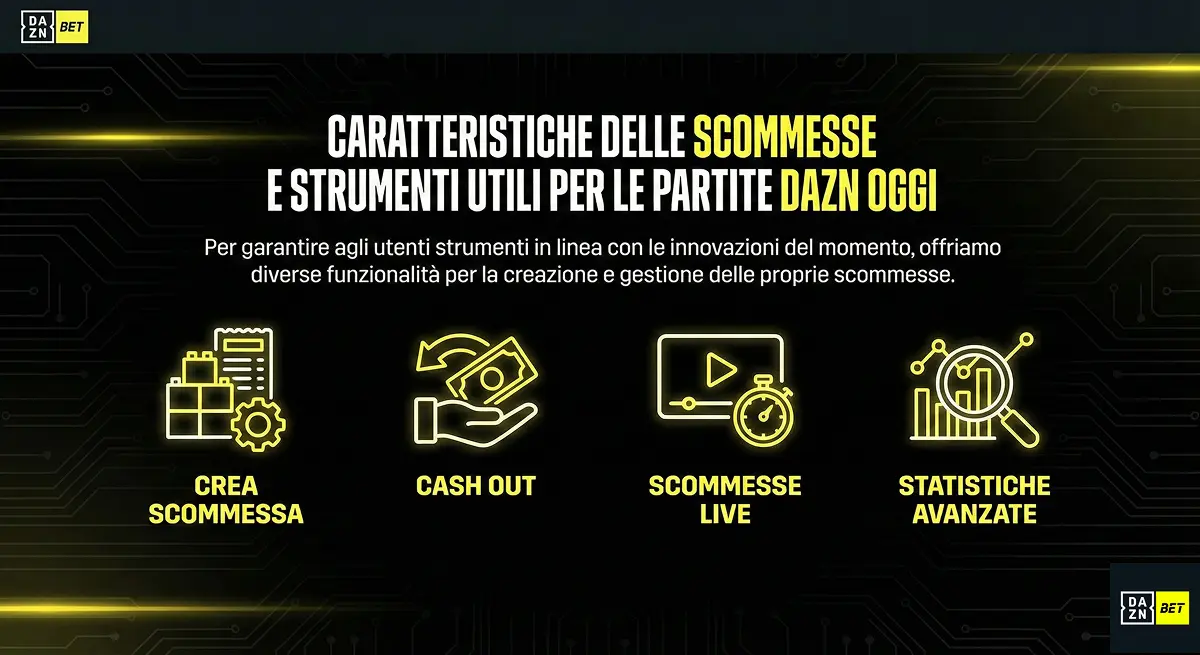 scommettendo DAZN