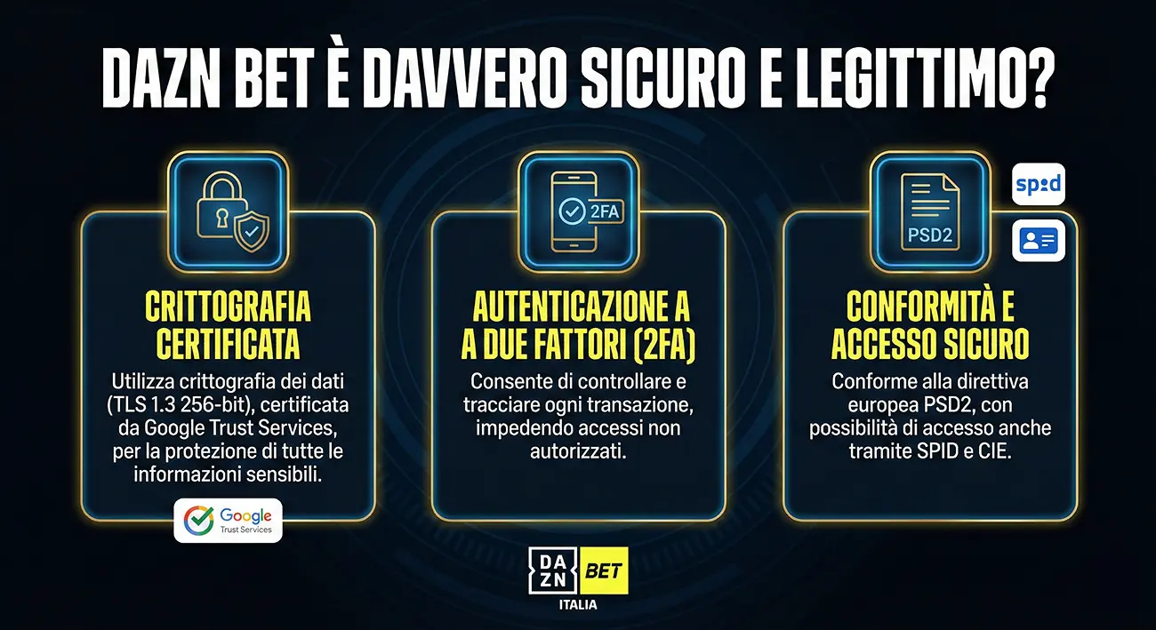Legalità del sito di DAZNbet scommettendo