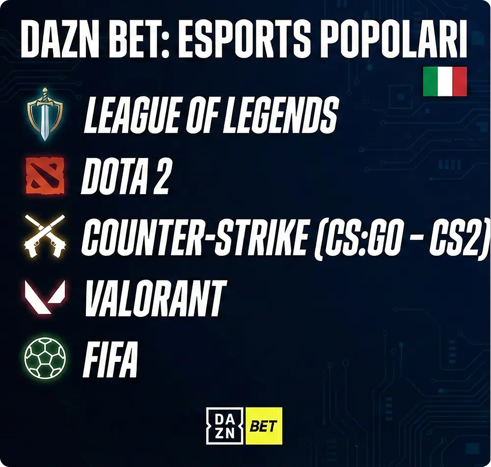 DAZNBet scommesse: sport elettronici