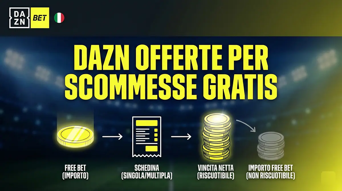 promozione dazn